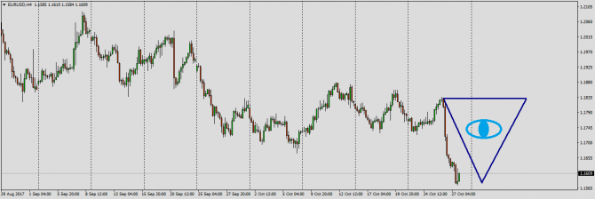 EURUSD - потенциал на рост еще есть... EURUSD - потенциал на рост еще есть...