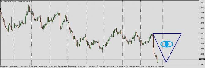 EURUSD -     ...