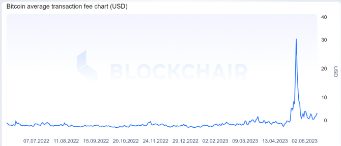 Litecoin бросает вызов Bitcoin Litecoin бросает вызов Bitcoin