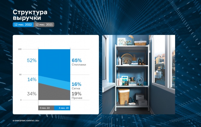 ООО «Ультра»: итоги финансово-хозяйственной деятельности в 1 квартале 2023 года ООО «Ультра»: итоги финансово-хозяйственной деятельности в 1 квартале 2023 года