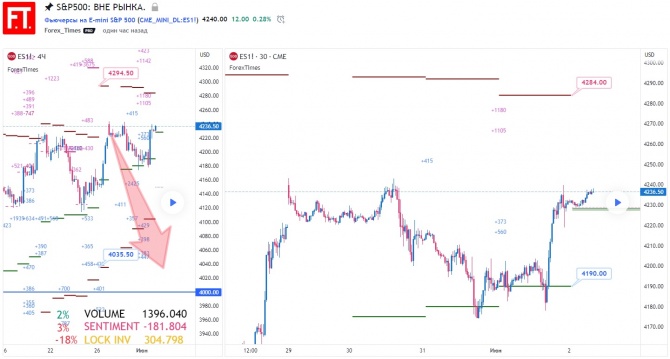 SP500: Вне рынка. SP500: Вне рынка.