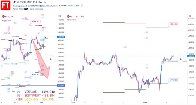 SP500:  .