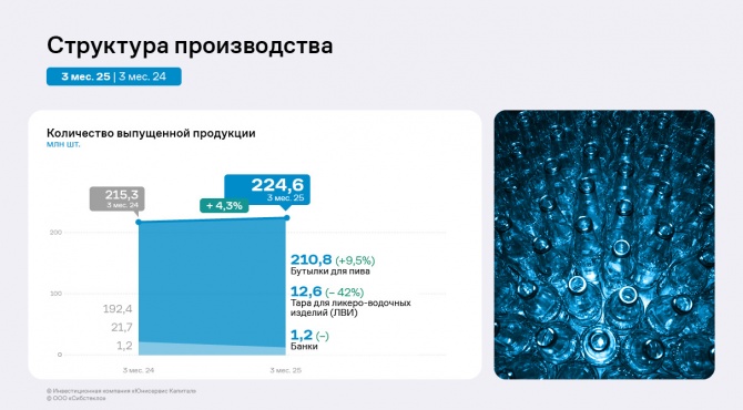 По итогам 3 месяцев 2025 года «Сибстекло» нарастило ключевые финансовые показатели По итогам 3 месяцев 2025 года «Сибстекло» нарастило ключевые финансовые показатели