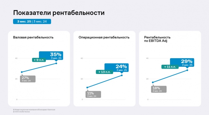 По итогам 3 месяцев 2025 года «Сибстекло» нарастило ключевые финансовые показатели По итогам 3 месяцев 2025 года «Сибстекло» нарастило ключевые финансовые показатели