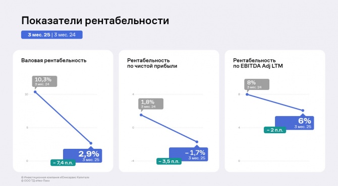 Финансовые результаты «Нео-Пака» по итогам 3 месяцев 2025 года Финансовые результаты «Нео-Пака» по итогам 3 месяцев 2025 года