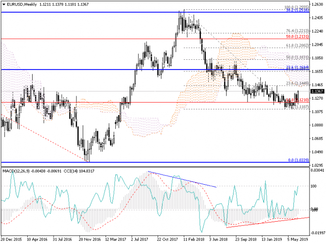 EURUSD.  .   ?