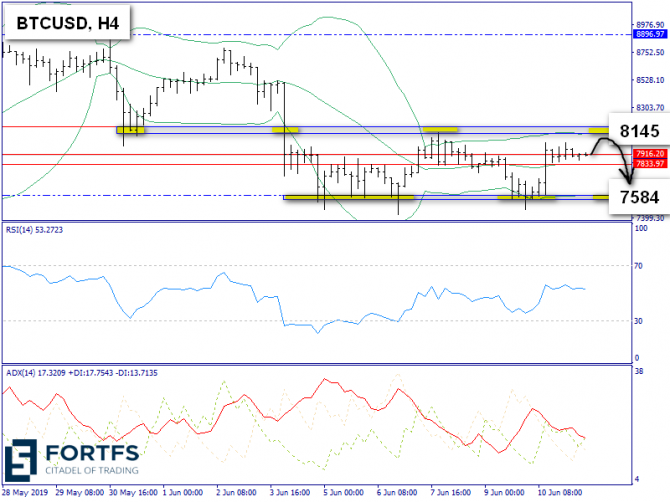   BTC/USD  11 , 2019