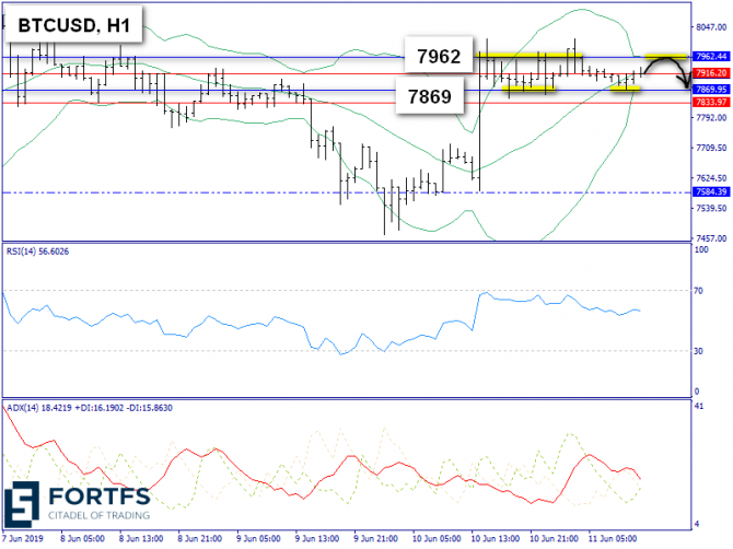   BTC/USD  11 , 2019