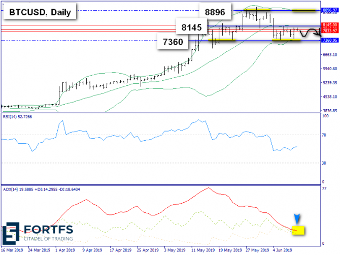   BTC/USD  11 , 2019