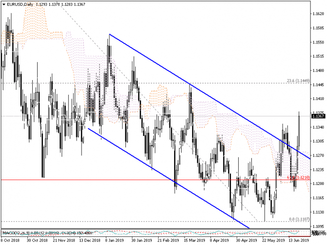 EURUSD.  .   ?