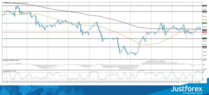 Форекс прогноз на 04.06.2018 Форекс прогноз на 04.06.2018