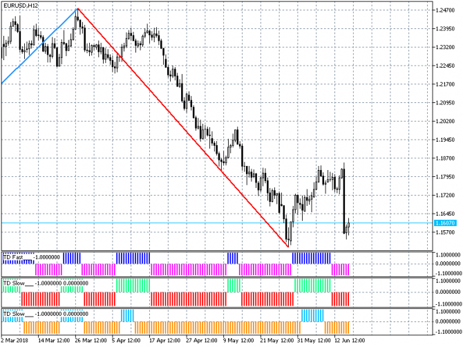   / (EUR/USD)  18-06-2018