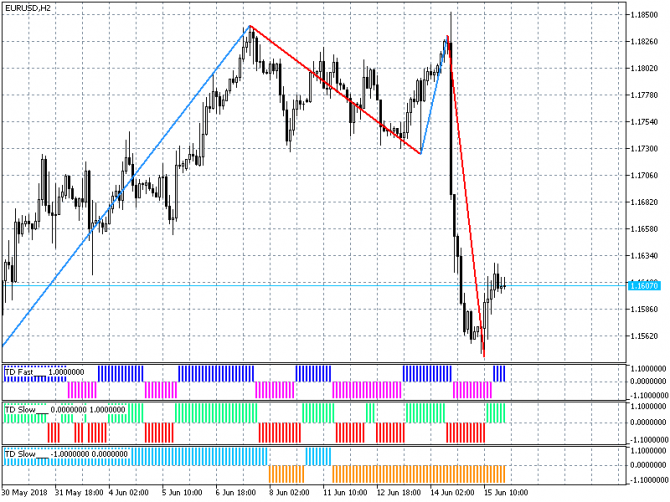 Прогноз по евро/доллару (EUR/USD) с 18-06-2018 Прогноз по евро/доллару (EUR/USD) с 18-06-2018