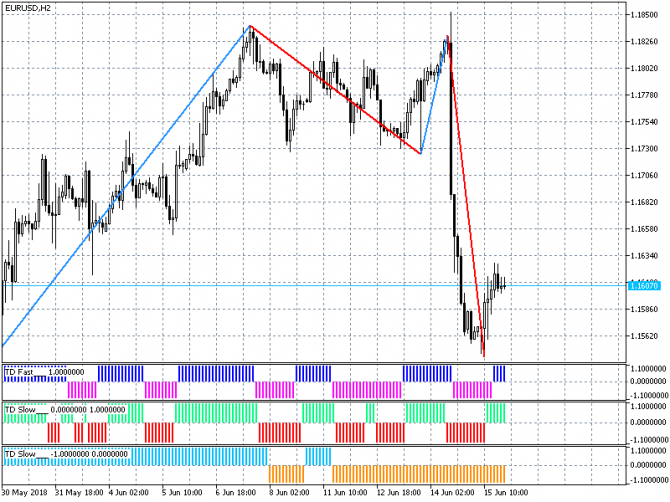   / (EUR/USD)  18-06-2018