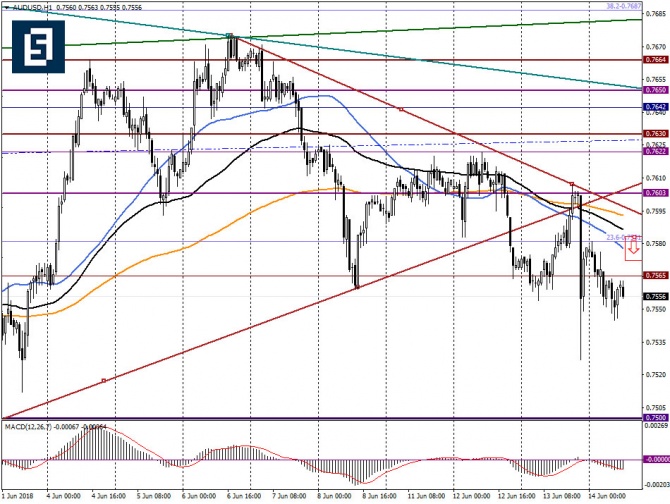   AUD/USD   , 14  2018 