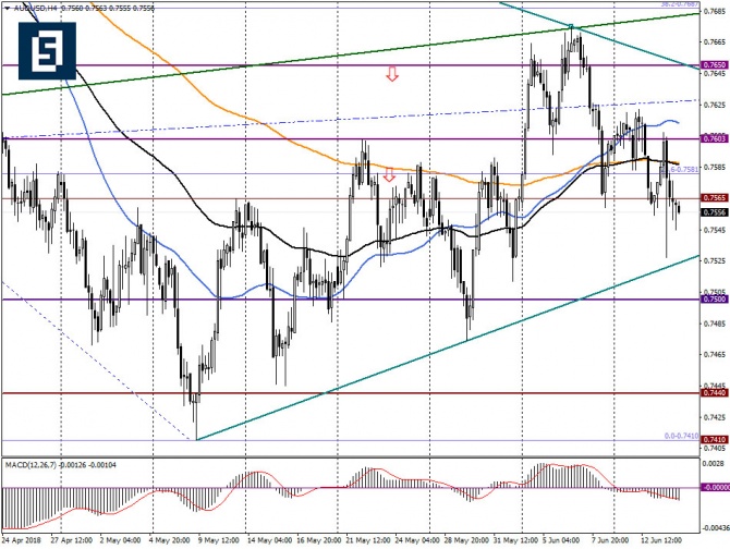   AUD/USD   , 14  2018 