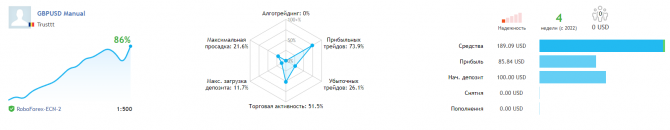 Результаты сигналов (+86%) и потери + нововведения Результаты сигналов (+86%) и потери + нововведения