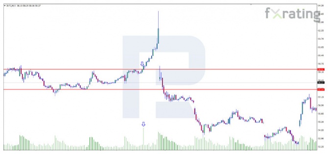 RoboForex:  VSA:    