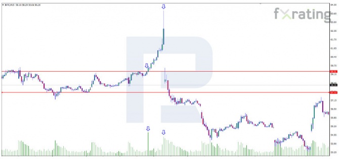 RoboForex:  VSA:    