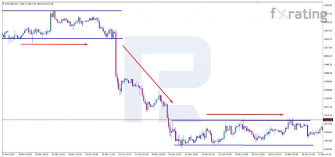 RoboForex:  VSA:    