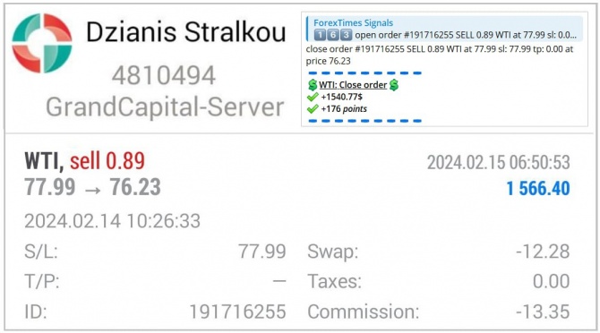 Отчет по сигналу WTI +176 пунктов!! Отчет по сигналу WTI +176 пунктов!!