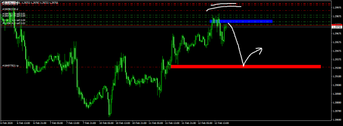 GBP/USD 12.02 Уровни на сегодня GBP/USD 12.02 Уровни на сегодня