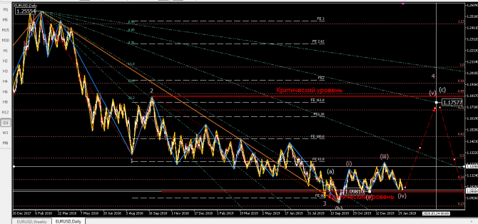   eurusd