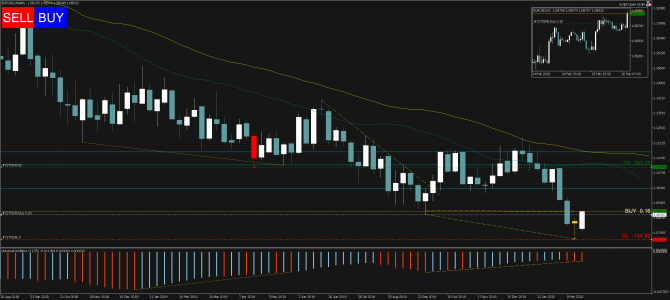Торговый сигнал Profitable Day: Buy EURUSD Торговый сигнал Profitable Day: Buy EURUSD