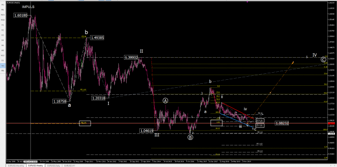   eurusd