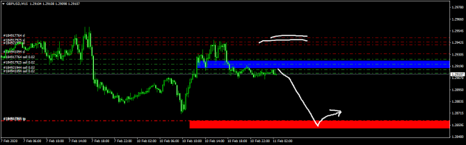 GBP/USD 11.02 Уровни на сегодня GBP/USD 11.02 Уровни на сегодня