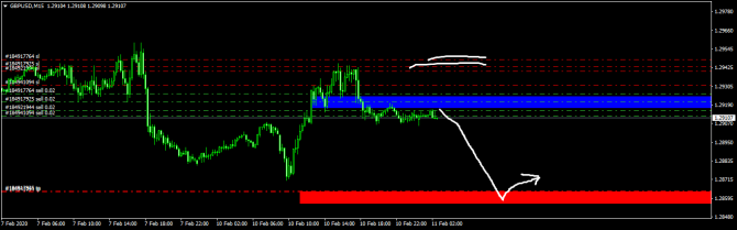 GBP/USD 11.02   