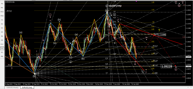   eurusd