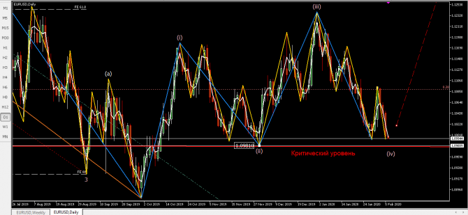   eurusd