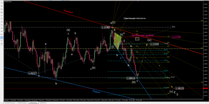   eurusd