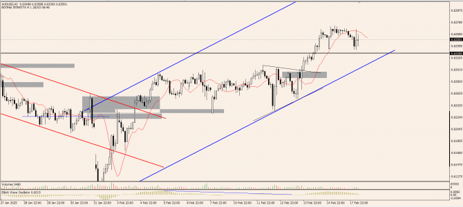 OnFin отзывы. Торговые идеи. NZDUSD: Февральское заседание РБНЗ. OnFin отзывы. Торговые идеи. NZDUSD: Февральское заседание РБНЗ.