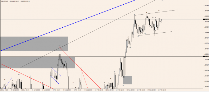 OnFin отзывы. Торговые идеи. USDCHF: изучаем ордерблоки и ложные пробои. OnFin отзывы. Торговые идеи. USDCHF: изучаем ордерблоки и ложные пробои.