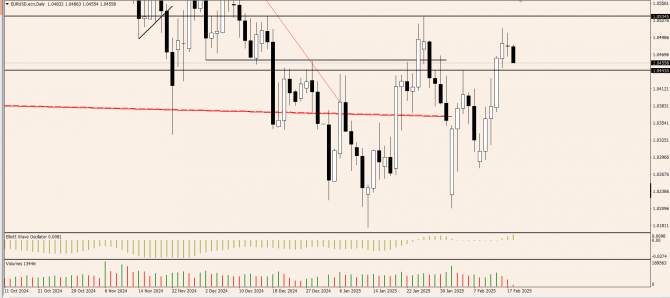 OnFin отзывы. Торговые идеи. NZDUSD: Февральское заседание РБНЗ. OnFin отзывы. Торговые идеи. NZDUSD: Февральское заседание РБНЗ.