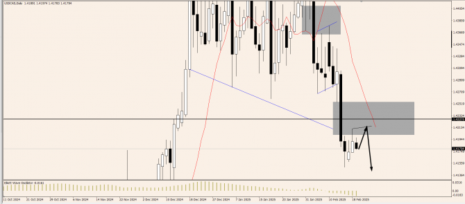 OnFin отзывы. Торговые идеи. USDCHF: изучаем ордерблоки и ложные пробои. OnFin отзывы. Торговые идеи. USDCHF: изучаем ордерблоки и ложные пробои.