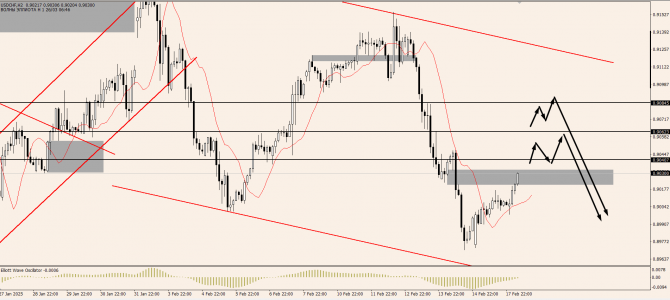OnFin отзывы. Торговые идеи. NZDUSD: Февральское заседание РБНЗ. OnFin отзывы. Торговые идеи. NZDUSD: Февральское заседание РБНЗ.