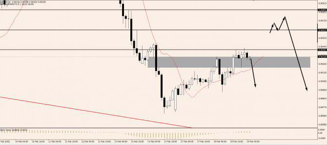 OnFin отзывы. Торговые идеи. USDCHF: изучаем ордерблоки и ложные пробои. OnFin отзывы. Торговые идеи. USDCHF: изучаем ордерблоки и ложные пробои.