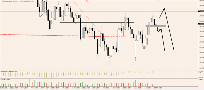 OnFin отзывы. Торговые идеи. USDCHF: изучаем ордерблоки и ложные пробои. OnFin отзывы. Торговые идеи. USDCHF: изучаем ордерблоки и ложные пробои.