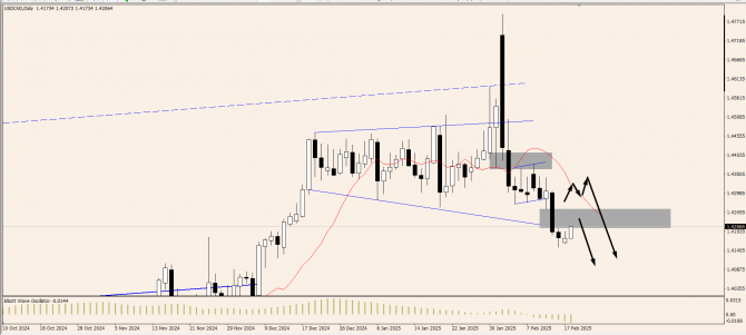 OnFin отзывы. Торговые идеи. NZDUSD: Февральское заседание РБНЗ. OnFin отзывы. Торговые идеи. NZDUSD: Февральское заседание РБНЗ.