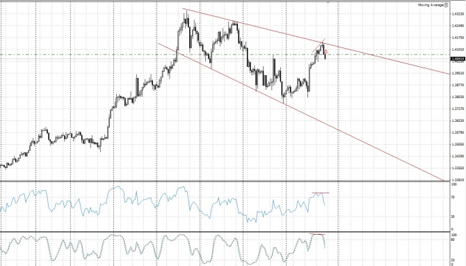     GBP/USD