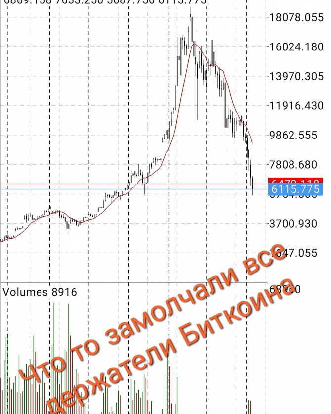 Что-то притихли держатели BTC Что-то притихли держатели BTC