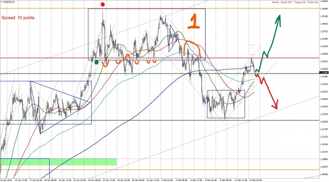   EURUSD       