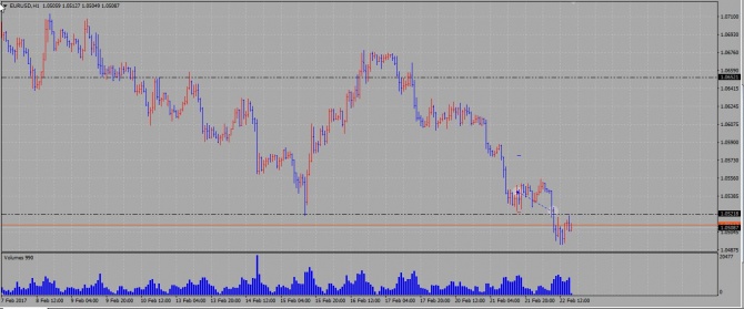 EUR\USD, USD\JPY  