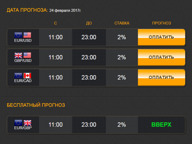Бесплатный сигнал по паре EUR/GBP. Бесплатный сигнал по паре EUR/GBP.