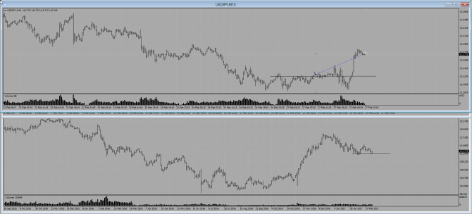 USD\JPY  