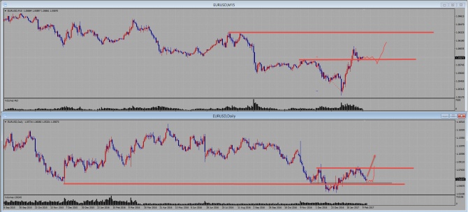 EUR\USD последний шорт??? EUR\USD последний шорт???