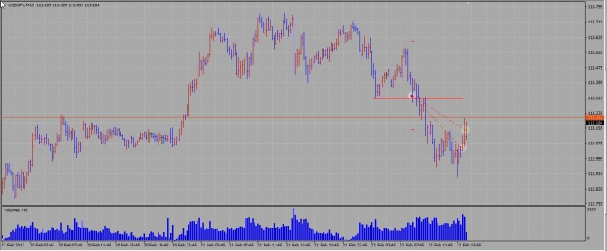 EUR\USD, USD\JPY  